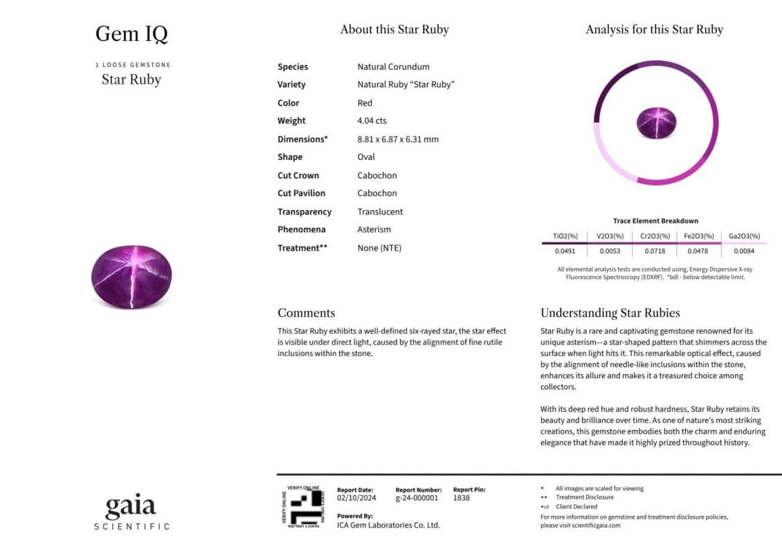 GAIA Gemological Report