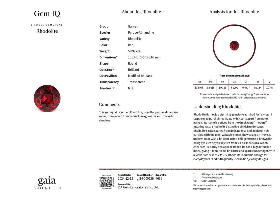 Gemmologisches Gutachten